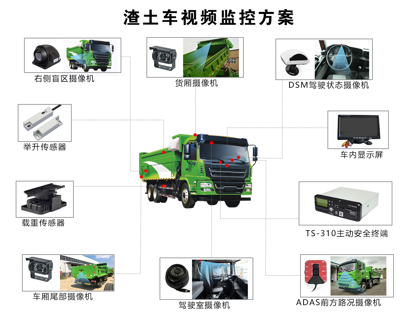 渣土车视频监控系统管理方案  ，BSD,ADAS,DSM