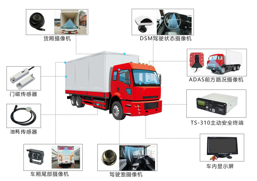 货车主动安全智能化解决方案